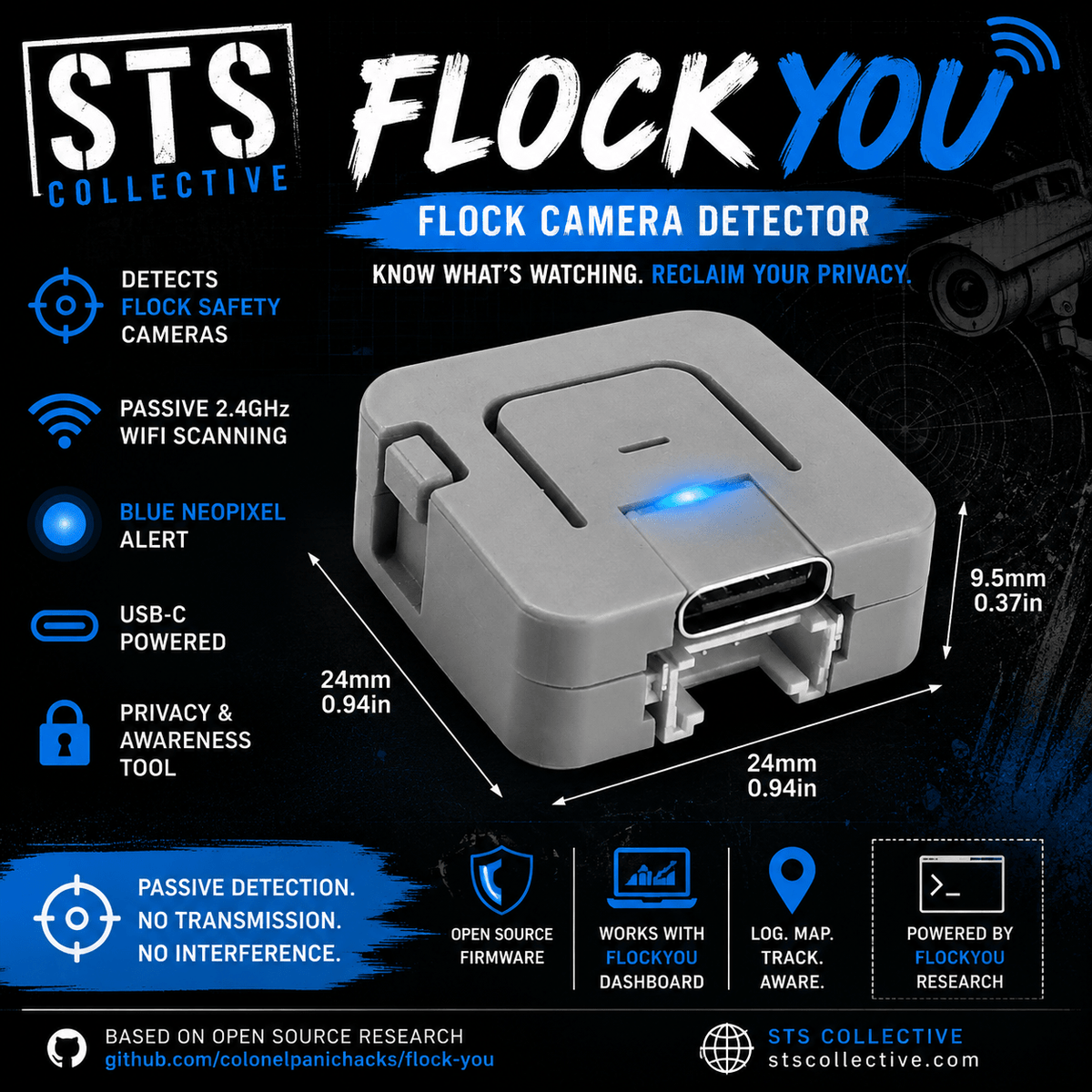Flock Camera Detector