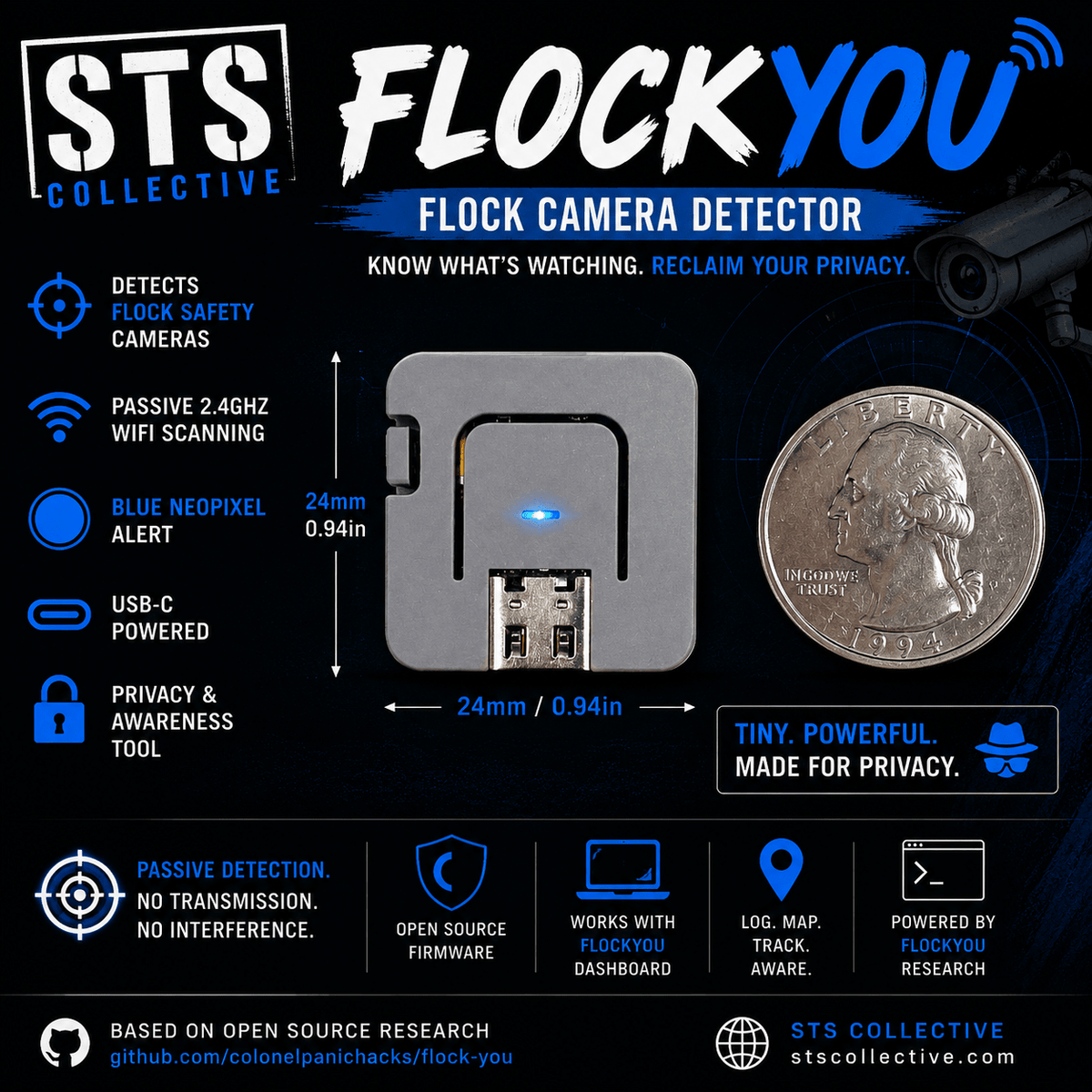 Flock Camera Detector