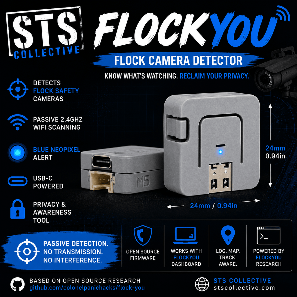 Flock Camera Detector